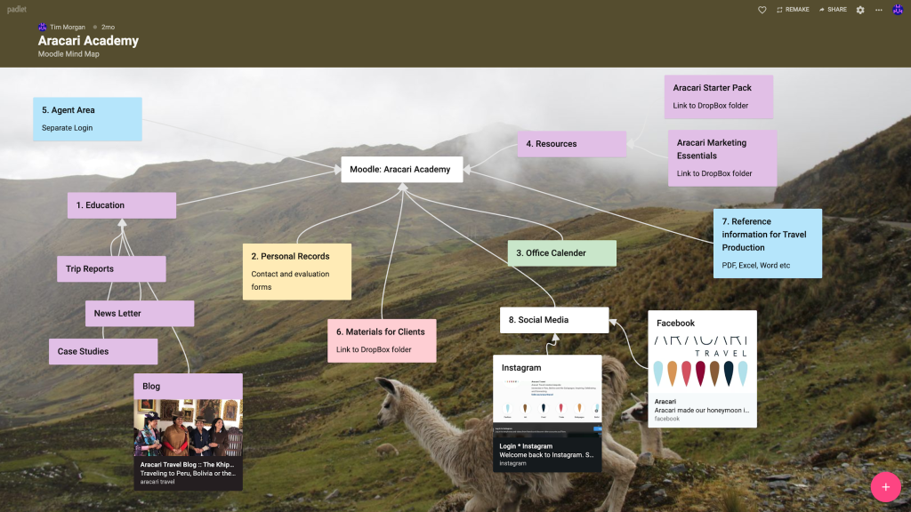 padlet with mindmap of text and image